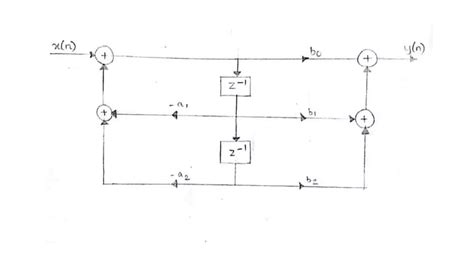 Image result for Structural Realization of IIR Systems Direct 2
