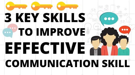 Communication Skills Images HD 的图像结果