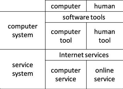 Types of Computer Applications 的图像结果