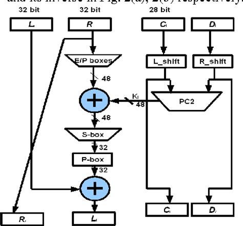 Des Algorithm Ciphertext Example 的图像结果