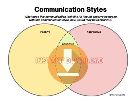 Communication Styles Examples 的图像结果