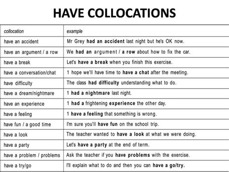 Collocation Examples 的图像结果