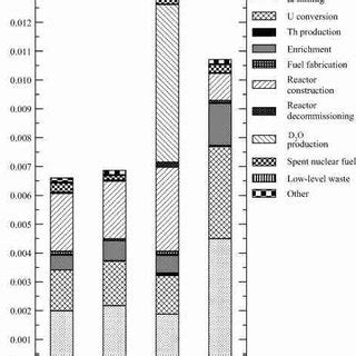 Global Warming Potential Table 的图像结果