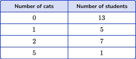 Image result for Importance of Discrete in Machine Learning
