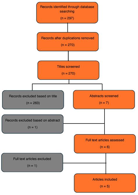 Stereotactic Body Radiation Therapy (SBRT) for Renal Cell Carcinoma ...
