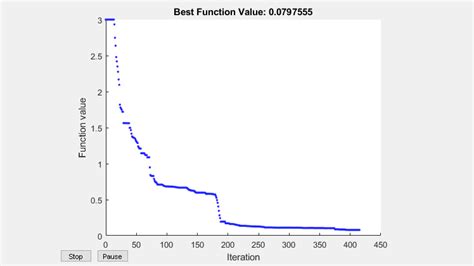Creating Custom Global Optimization Function to Create New Toolbox by MATLAB 的图像结果