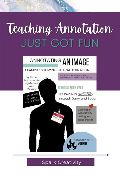 Image result for Teaching Annotation