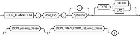 Image result for JSON Transform Service Architecture