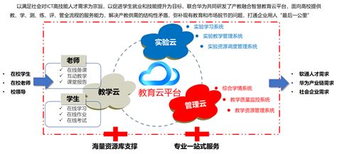 教学资源平台-公开的收藏夹-站酷 (ZCOOL)