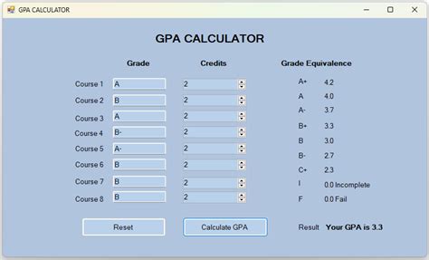 Image result for GPA Calculator Java Code