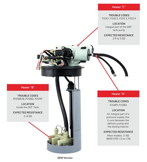 Image result for How to Sprinter 3500 Remove Def