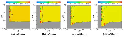 Refined Simulation Study on the Effect of Scour Environments on Local ...