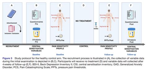 Image result for Targeted Spinal Release Method Scam