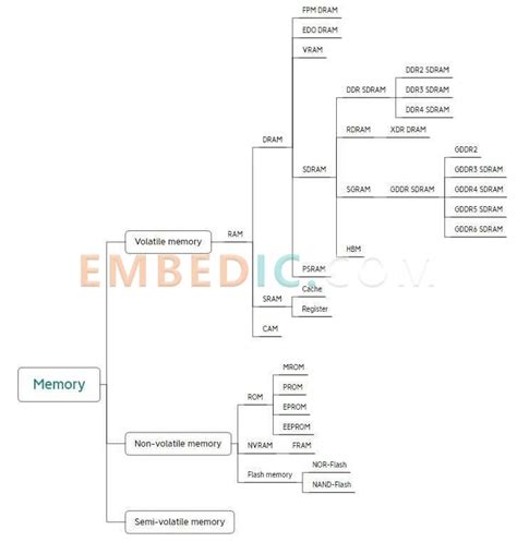 Image result for RAM Memory Address