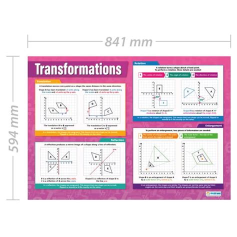 Image result for Transformations Poster Geometry