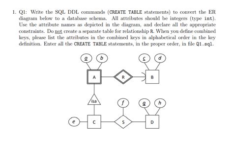 Image result for SQL DDL