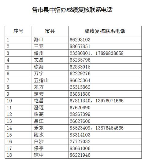 2023年海南州中考成绩查询入口官网（https://www.hainanzhou.gov.cn/）_学习力