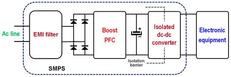 LLC Resonant Converters as Isolated Power Factor Corrector Pre ...