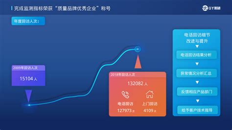 上海创蓝云智信息科技股份有限公司 - 爱企查