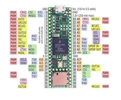 Image result for Raspberry Pi 4 Pin Chart