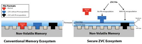 The Future of Cybersecurity in the Age of Quantum Computers
