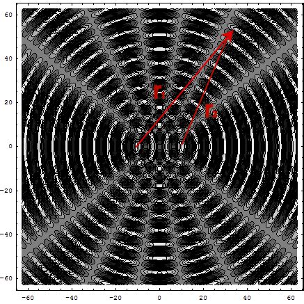 Image result for Two-Point Source Interference