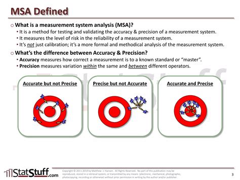 Image result for Using a MSA Sensor