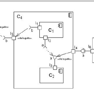 System.componentmodel 的图像结果