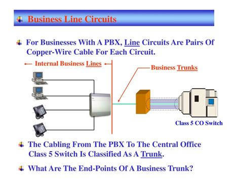 Telecommunications LocalLoop 的图像结果