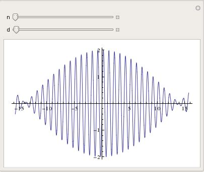 Image result for Delta Function Plot