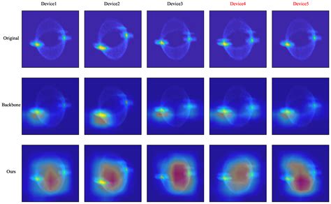 Fine-Grained Radio Frequency Fingerprint Recognition Network Based on ...