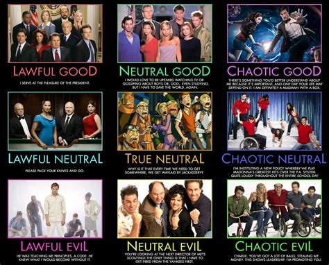 Alignment Chart Evil at Julie Huffman blog
