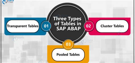 Image result for Check Table in SAP ABAP Tutorials Point