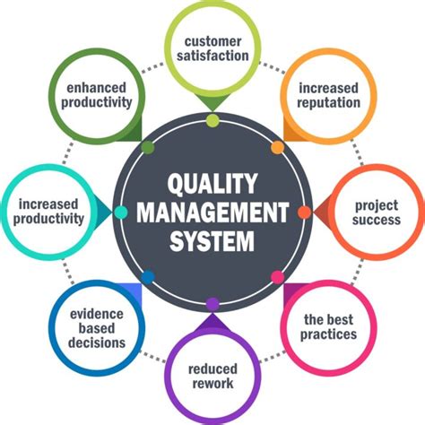 Process Role in Quality Management System 的图像结果