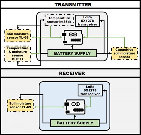 Image result for Arduino Transmitter