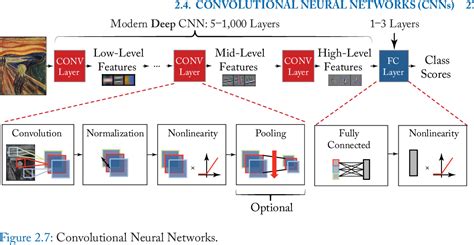 Processing Neural Networks 的图像结果