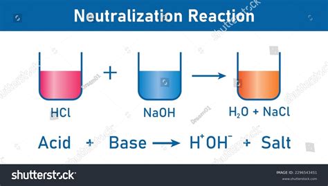 Image result for Neutralization Reaction Word Equation