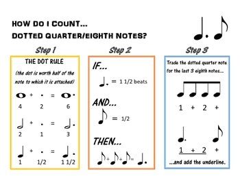 Image result for How to Count Dotted 8th Notes