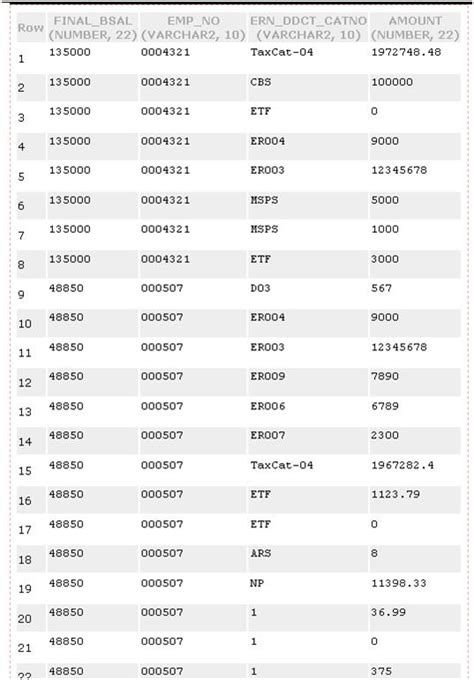 Redundant SQL Server 的图像结果