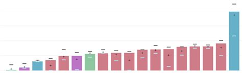Bug - Online Chart doesn't show Error Bars - Microsoft Fabric Community