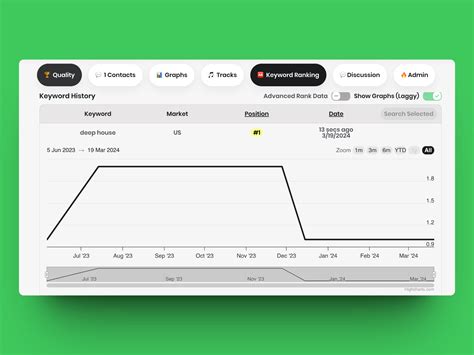Spotify Keyword Checker
