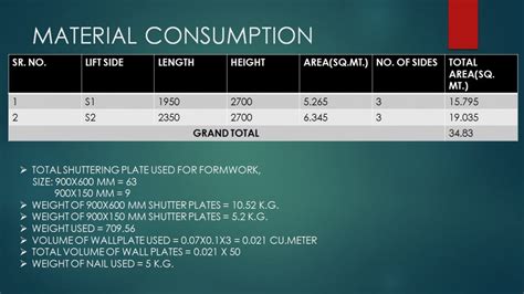 CONSTRUCTION TECHNOLOGY - 2 | CEPT - Portfolio
