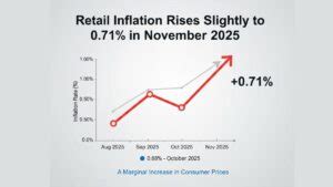 Economy Current Affairs 2025: Current Affairs Related to Economy