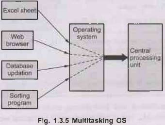 Evolution of Operating System - Introduction - Introduction to ...