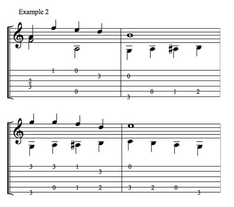 Image result for Guitar Root Notes