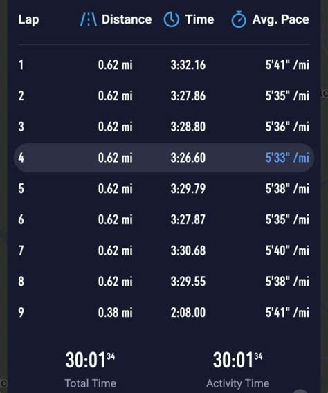 Achieving the 5 Minute Mile: Essential Training Tips