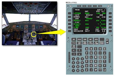 Auto Flight System Presentation Of Airbus(A321,A320.A319,A318)