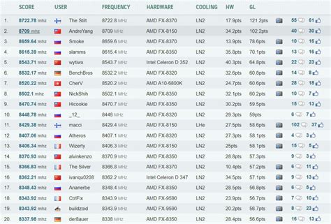 Image result for Intel CPU Overclocking Software
