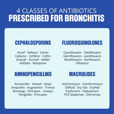 Antibiotics For Bronchitis Symptoms – CREM