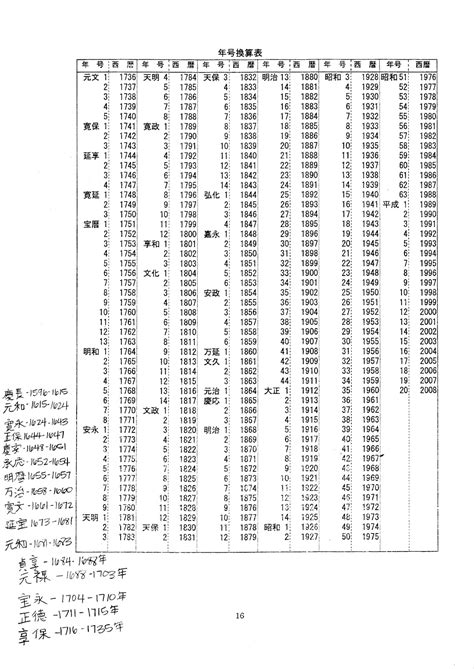 My Japanese Family Search: Dates and numbers: conversion charts